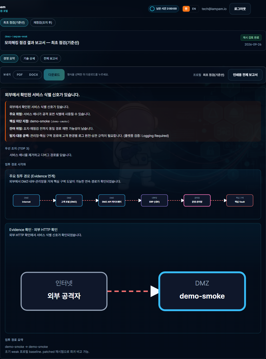 아래는 데모 회사(iampam) 포털의 실제 보고서 화면입니다. 고객 데이터가 아닙니다.